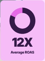 Performance reporting